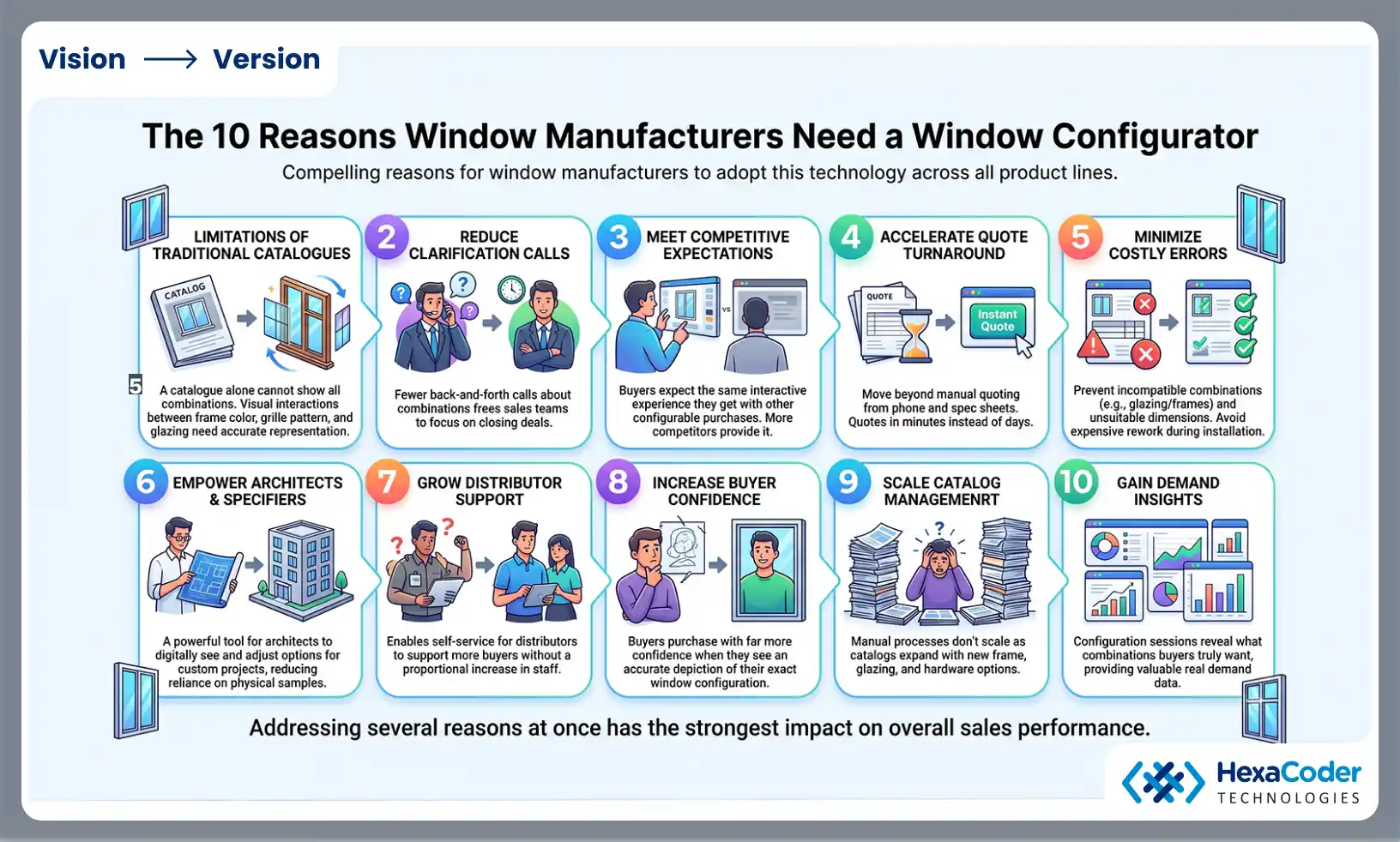 The 10 Reasons Window Manufacturers Need a Window Configurator