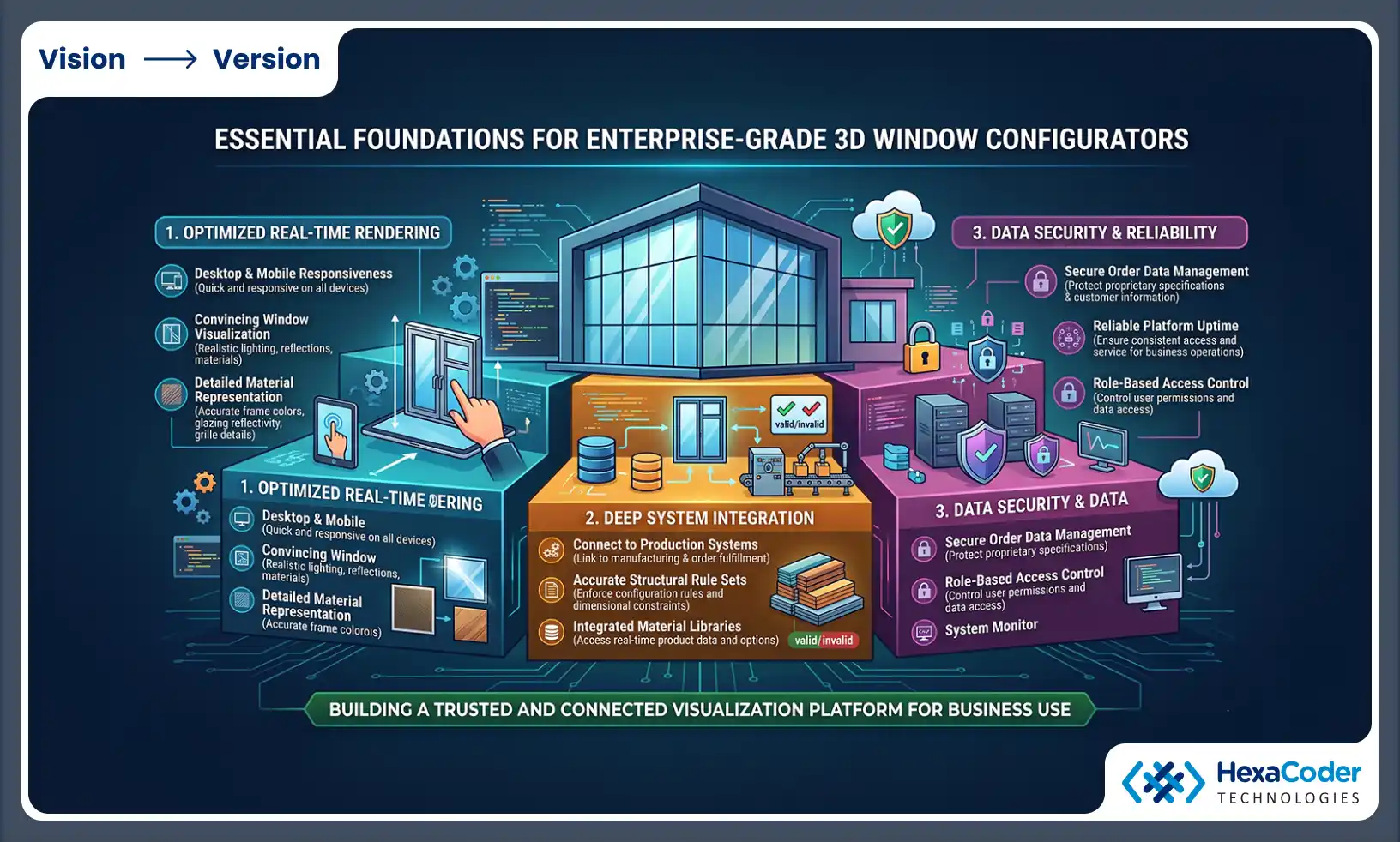 Technology Foundations for Enterprise Grade 3D Window Configurator Software