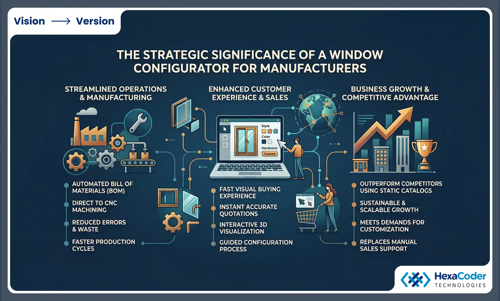 The Strategic Significance of a Window Configurator for Manufacturers