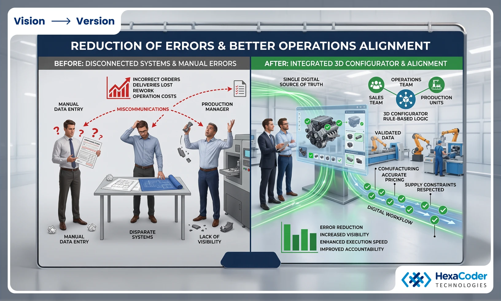 Interactive configuration customer experience