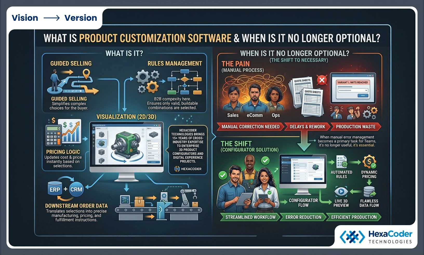 What is product customization software