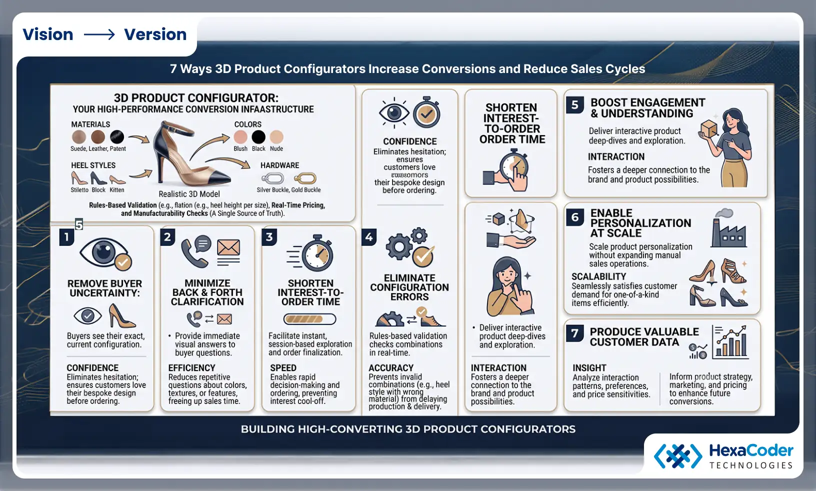 7 ways 3D product configurators increase conversions