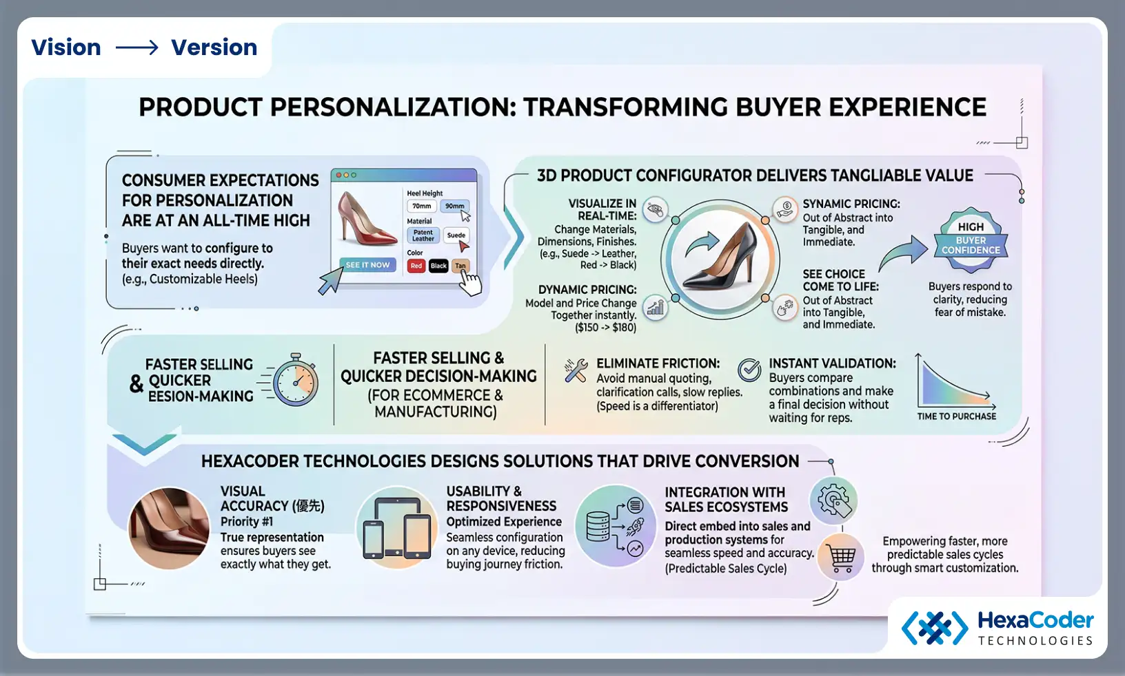 Product personalization with a 3D product configurator