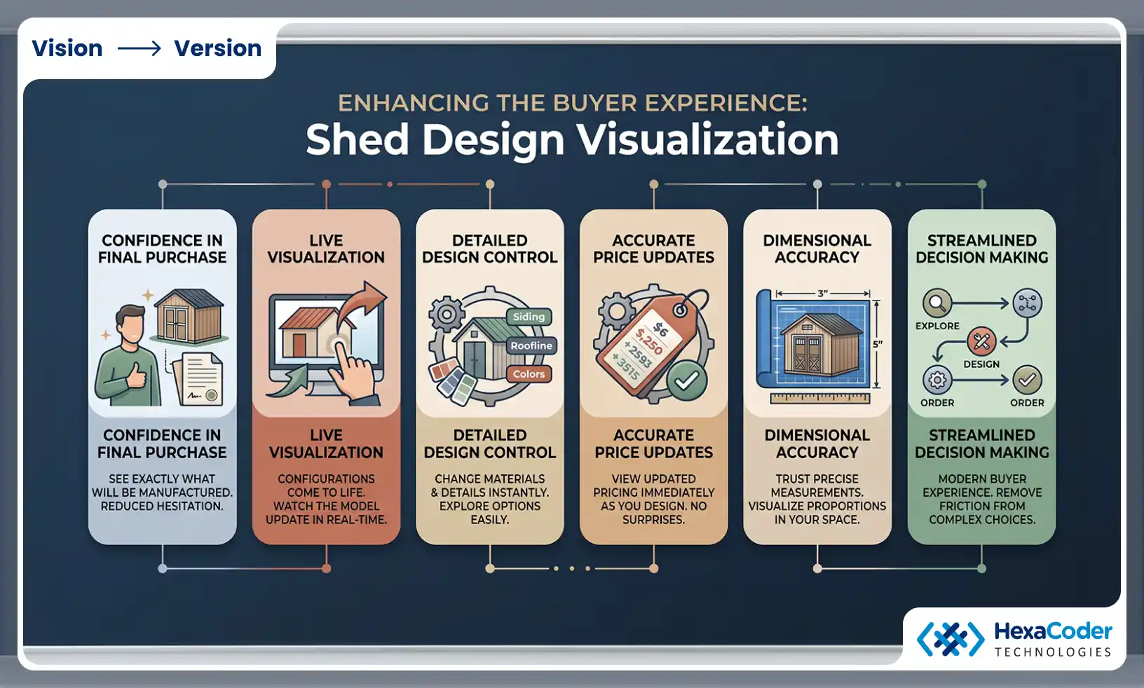 Shed Design Visualization: Changing the Buyer Experience