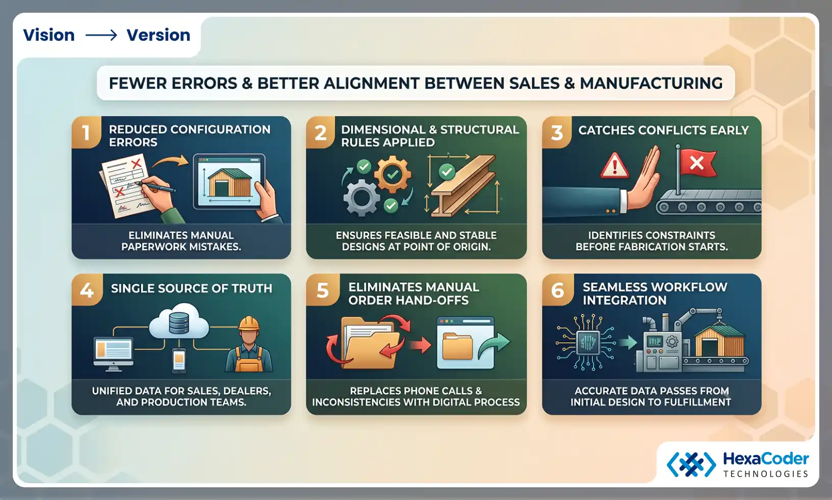 Fewer Errors and Better Alignment Between Sales and Manufacturing