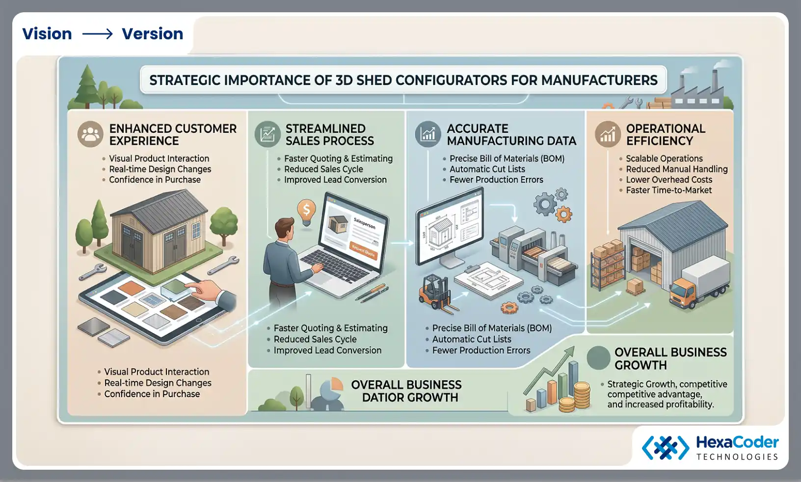 Why a 3D Shed Configurator is Strategically Important for Manufacturers