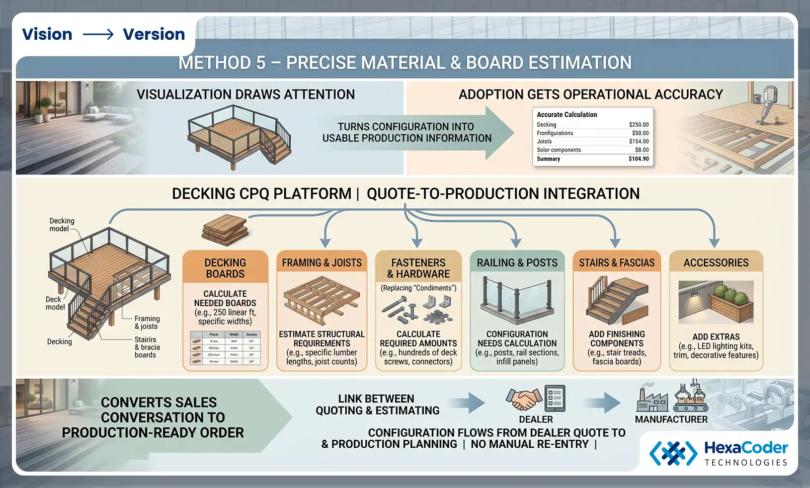 Precise Material & Board Estimation