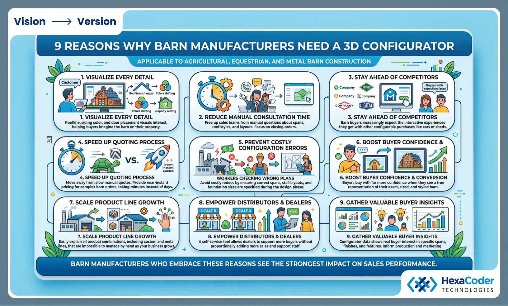 9 Reasons Why Barn Manufacturers Need a 3D Configurator