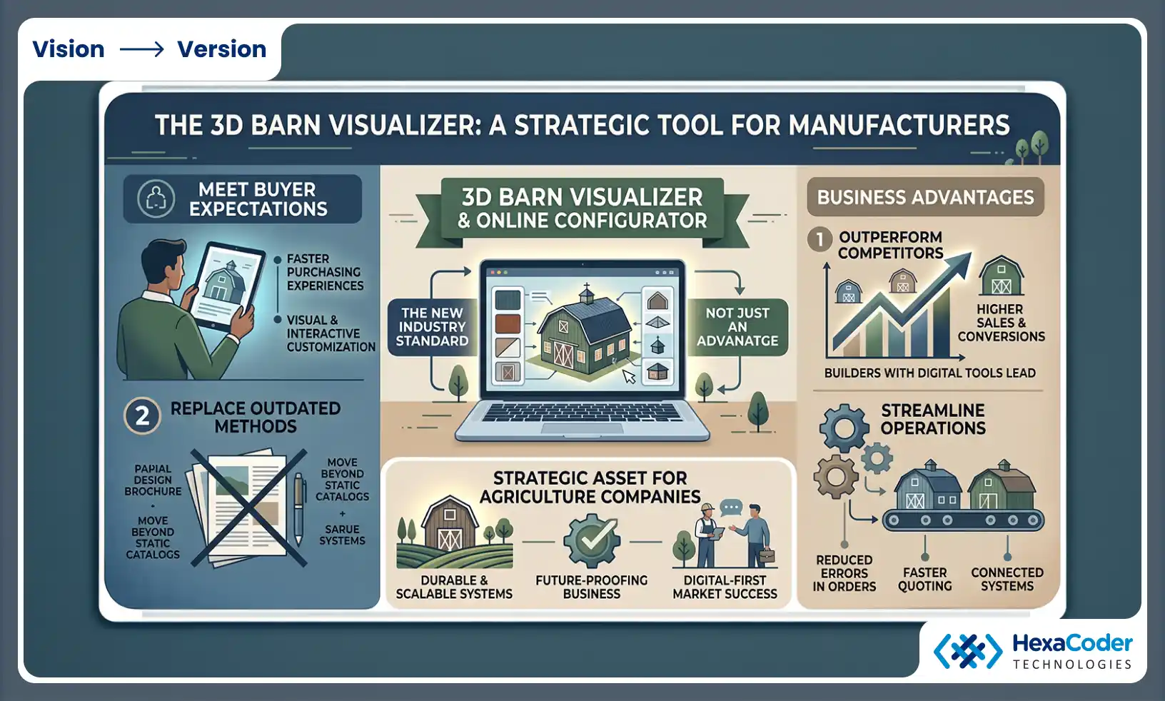 The 3D Barn Visualizer: A Strategic Tool for Manufacturers