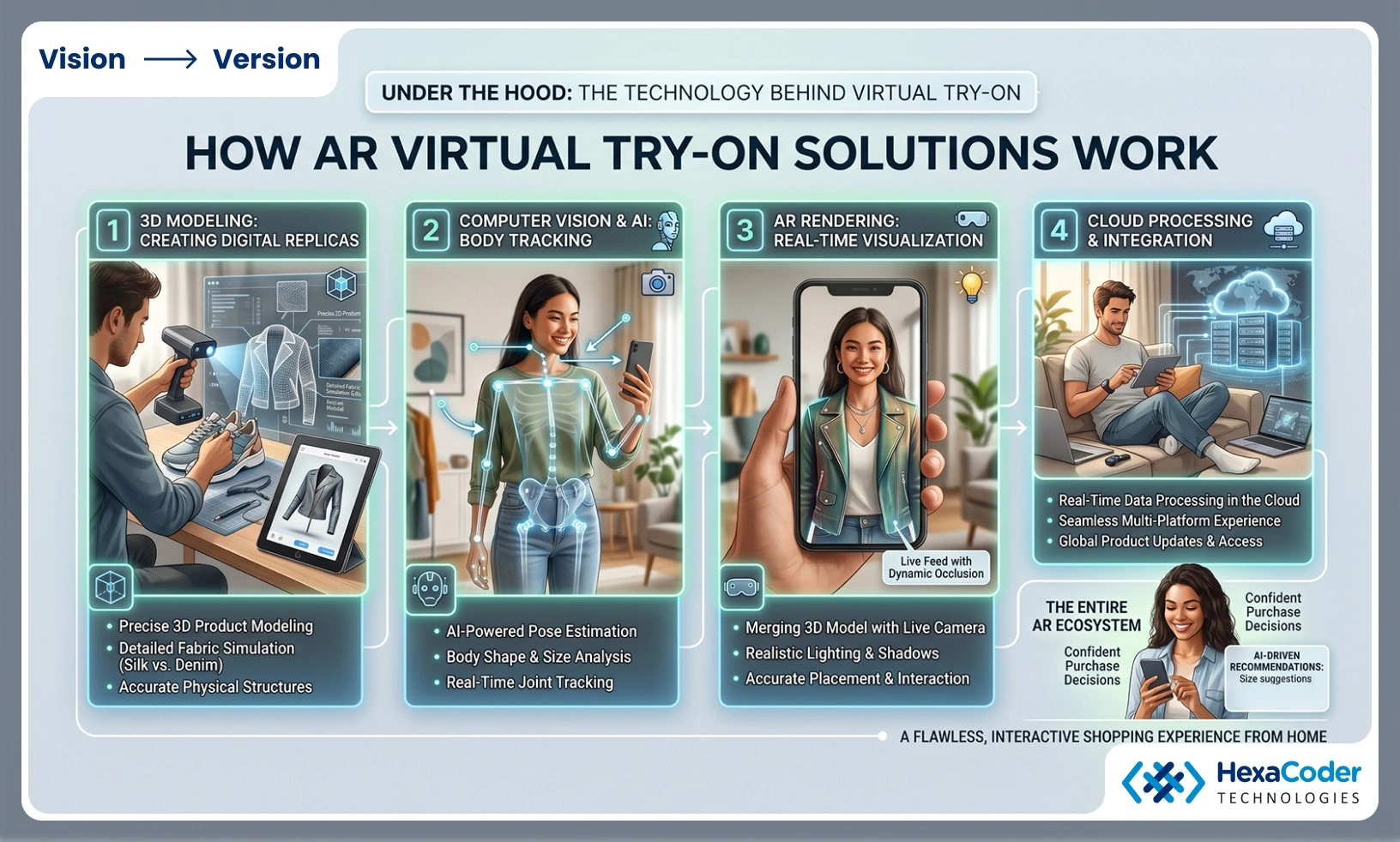 AR Virtual Try-On Working Process