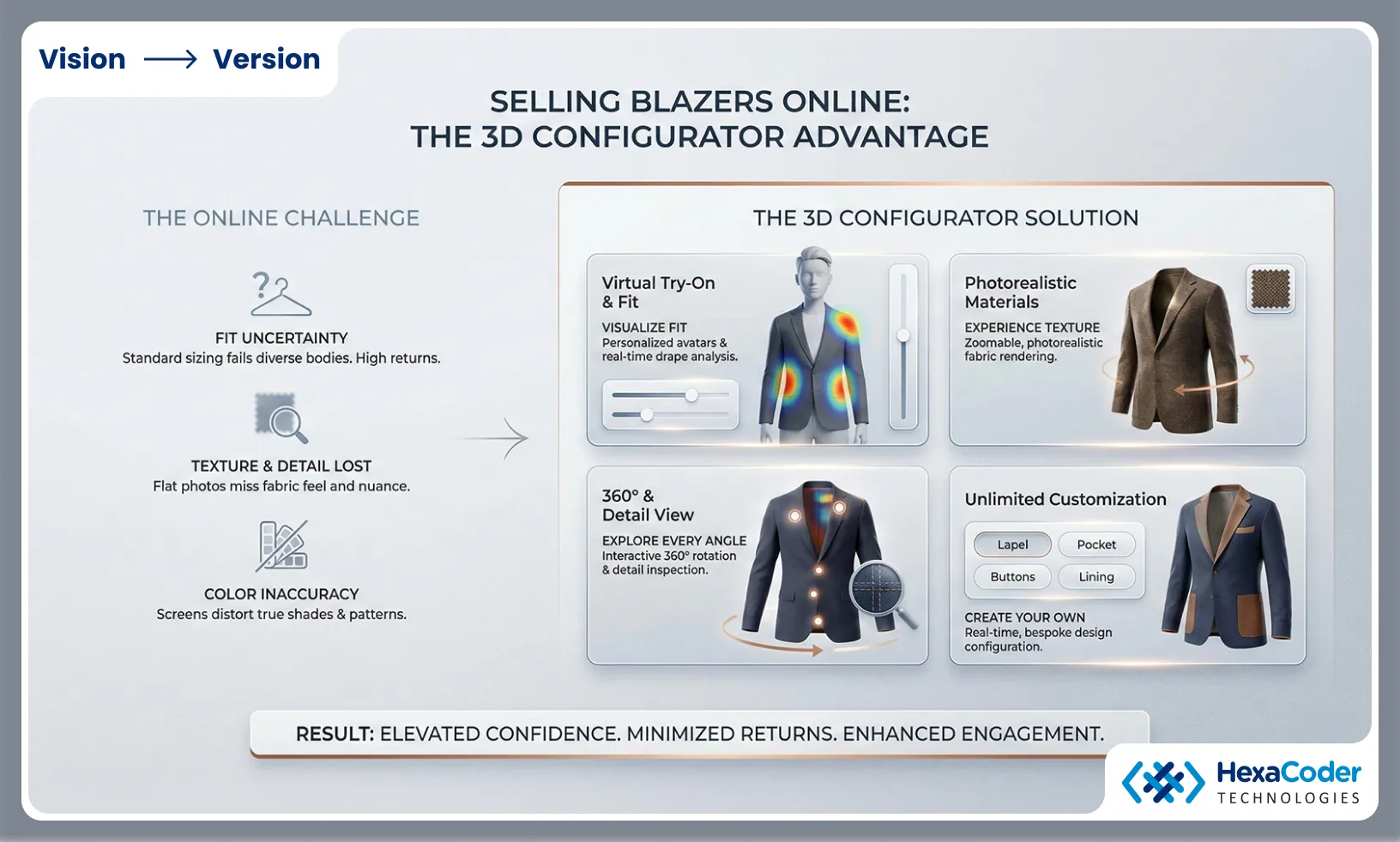 Why Blazers Are Complex Products to Sell Online