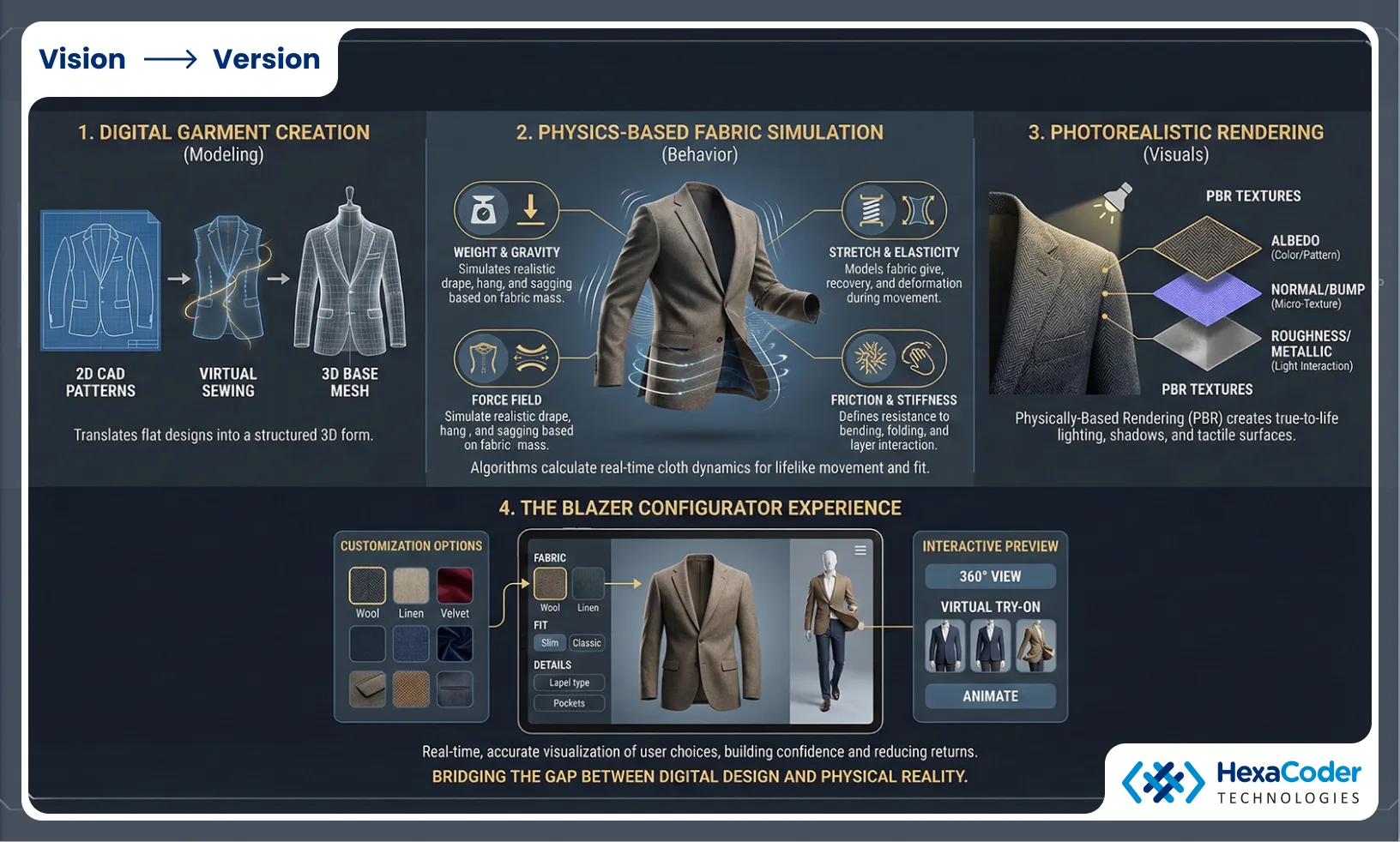Customization Logic Aligned With Tailoring Rules