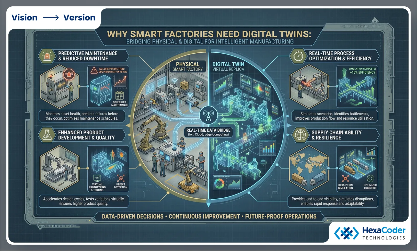 Why Smart Factories Need Digital Twins