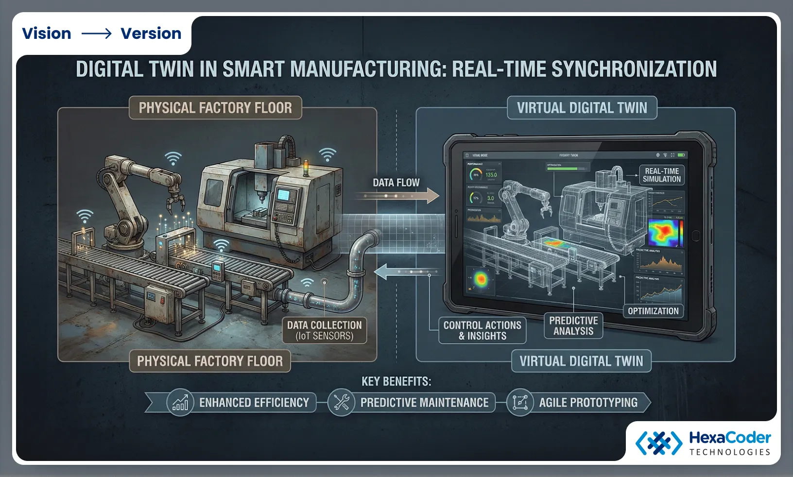 What Is a Digital Twin in Smart Manufacturing