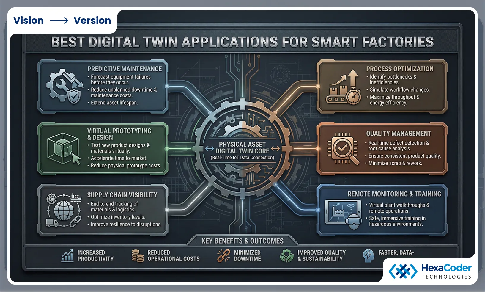 Best Digital Twin Applications for Smart Factories