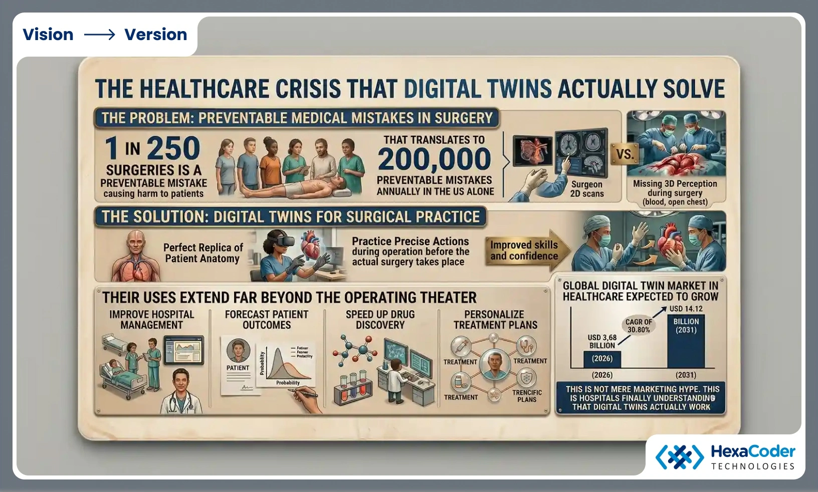 The Healthcare Crisis That Digital Twins Actually Solve