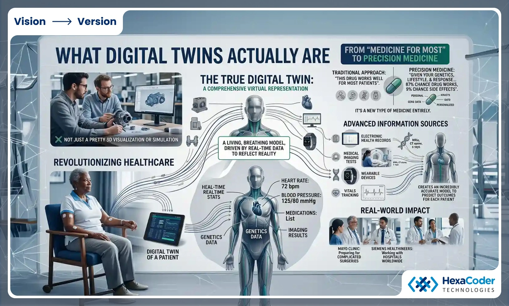 What Digital Twins Actually Are (And Why They're Not Just Pretty Visualizations)
