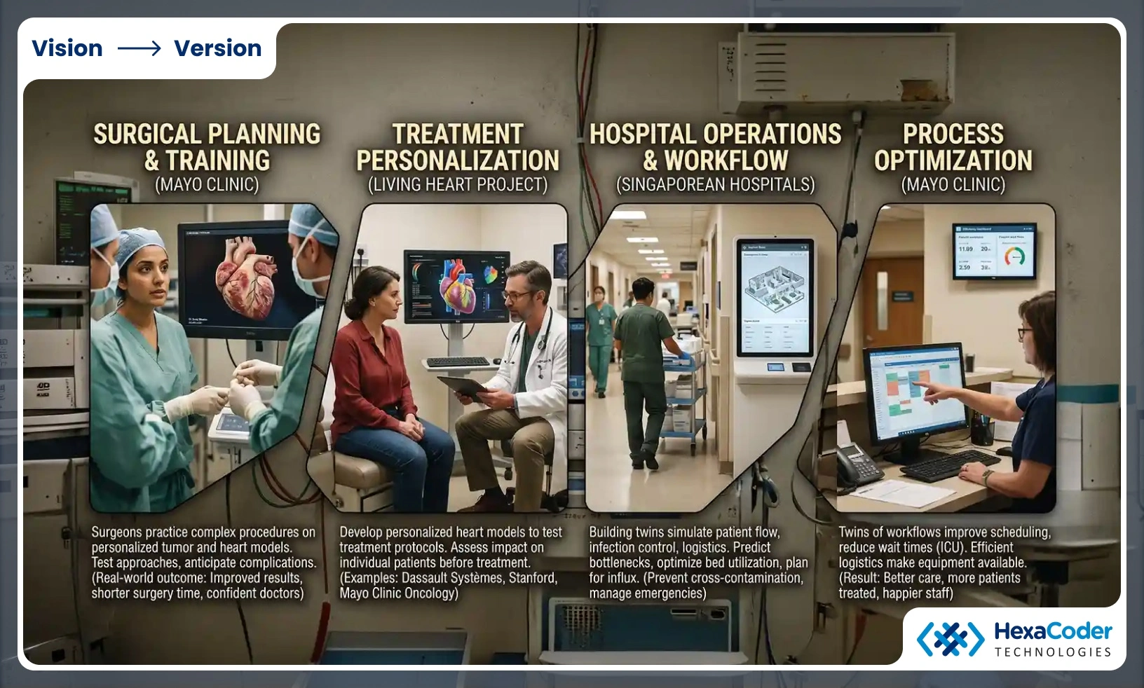 How Hospitals Are Actually Using Digital Twins Right Now