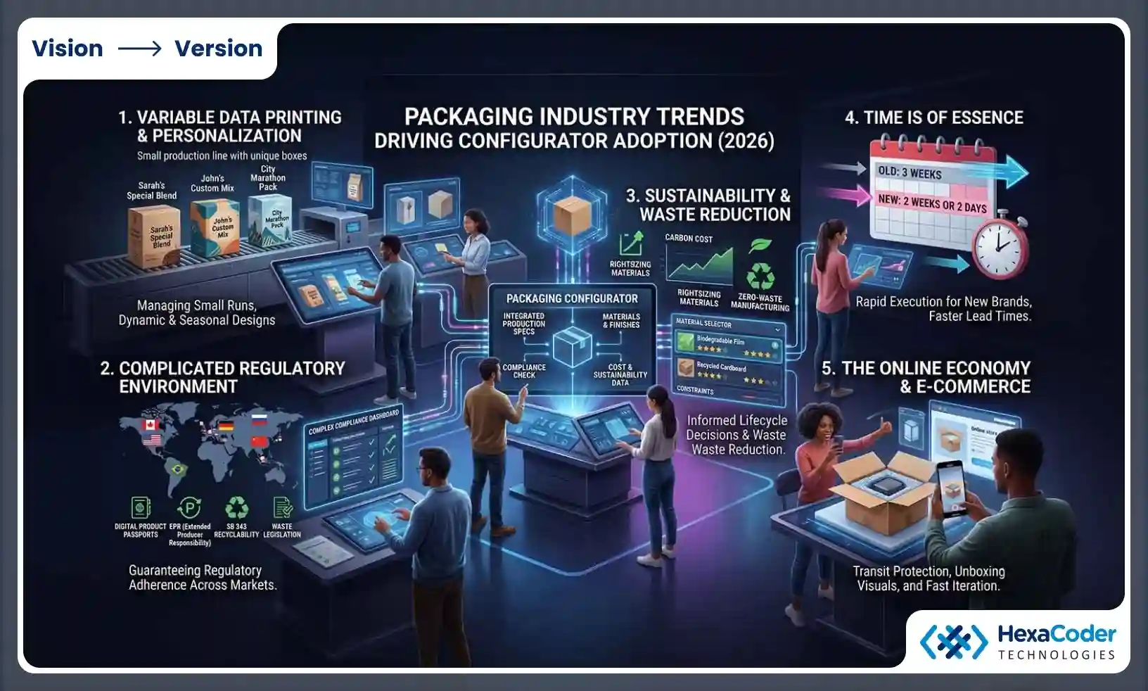 The Business Impact: Where Configurators Create Value