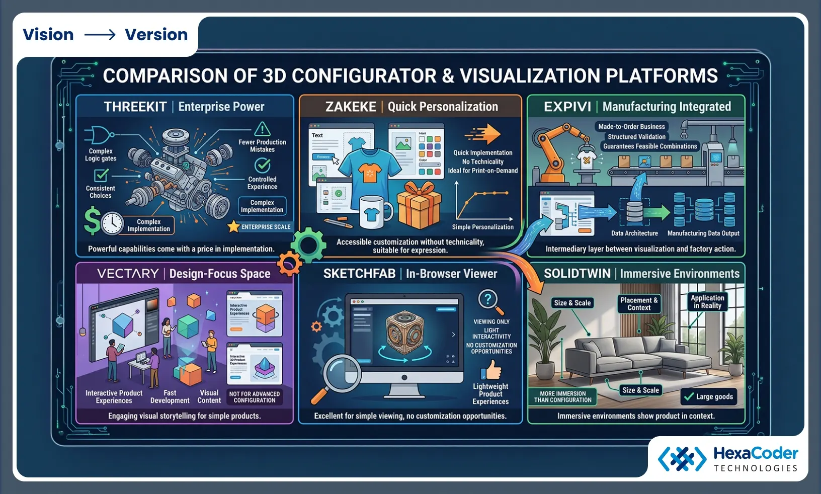 Hexacoder Technologies Shopify 3D configurator