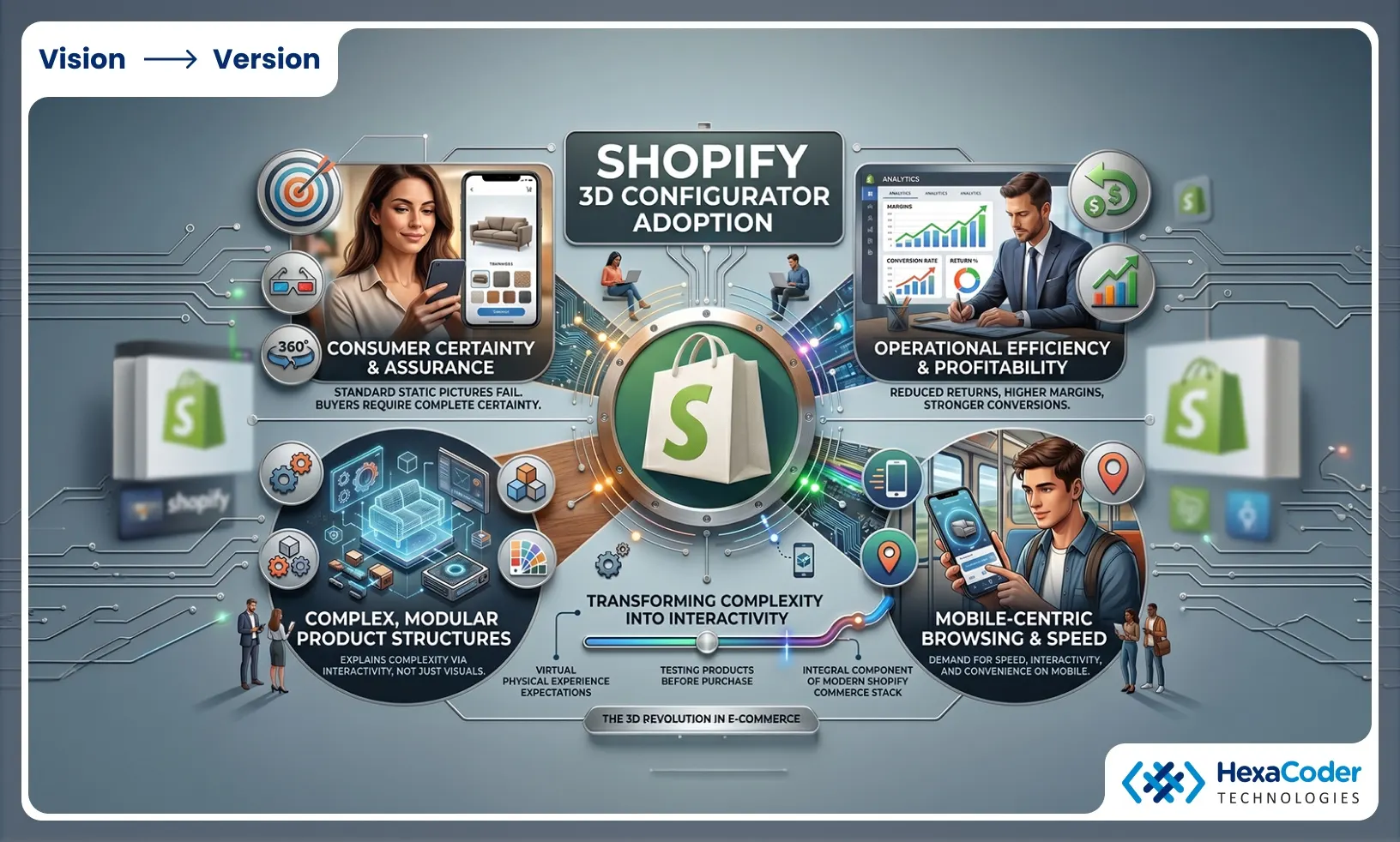 3D configurator adoption forces