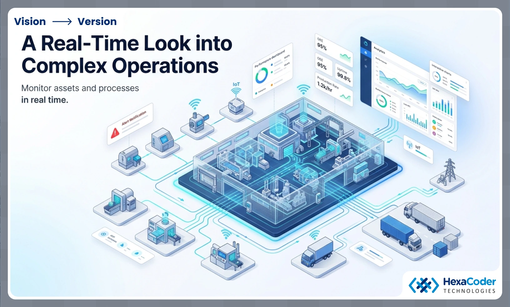 Real-Time Complex Operations
