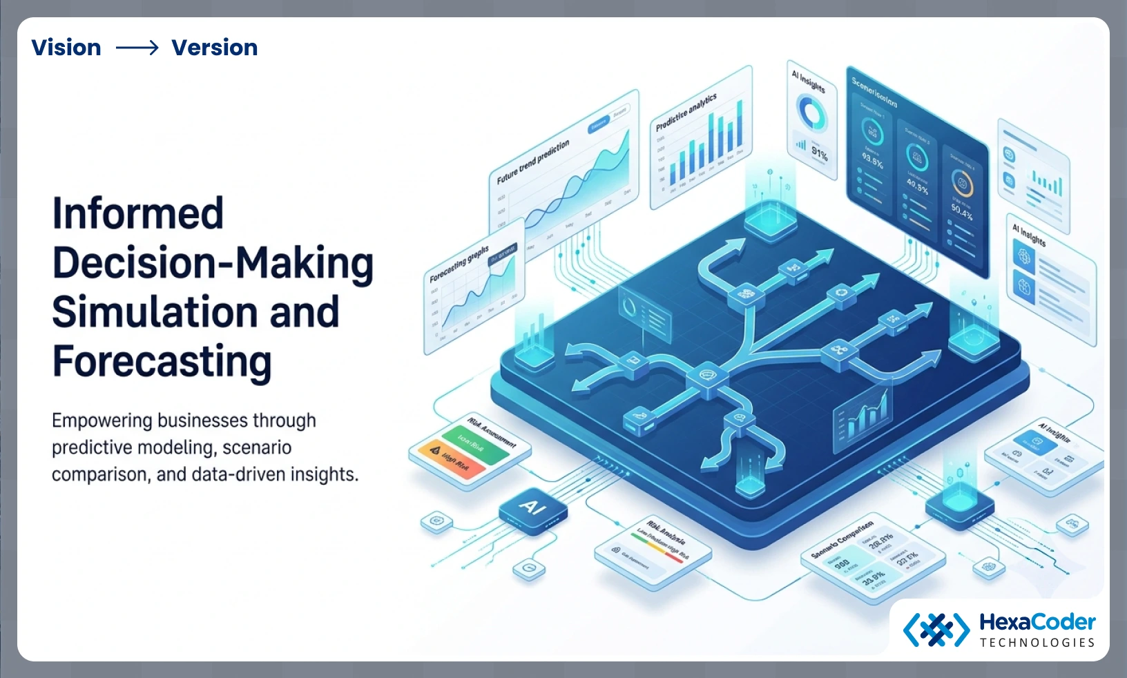 Simulation and Forecasting