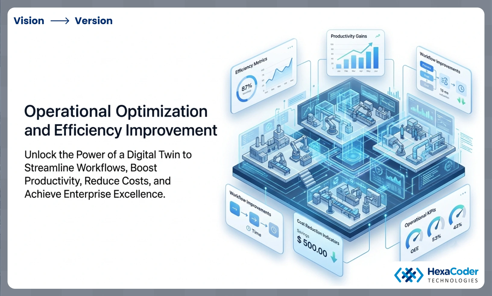 Operational Optimization