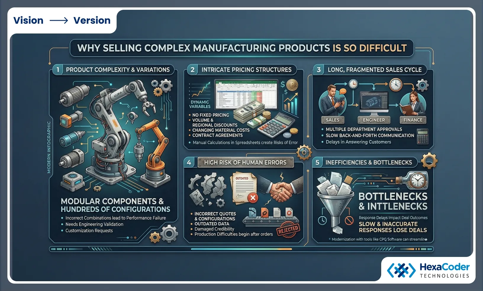 Manufacturing complexity challenges