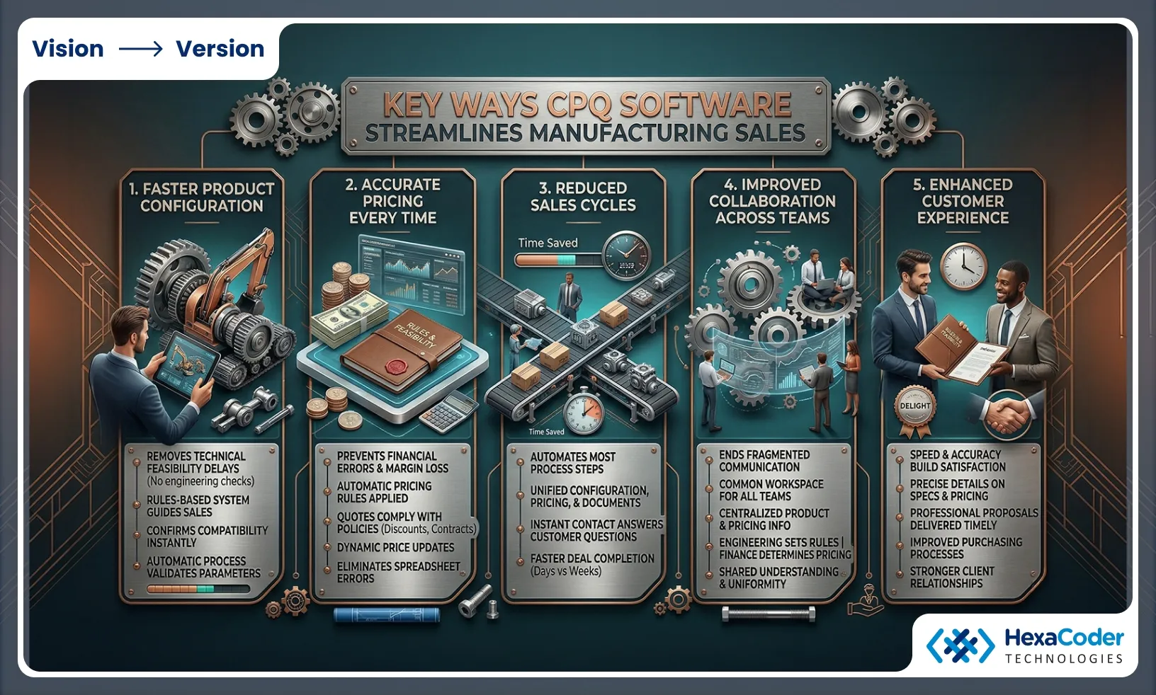 CPQ software benefits