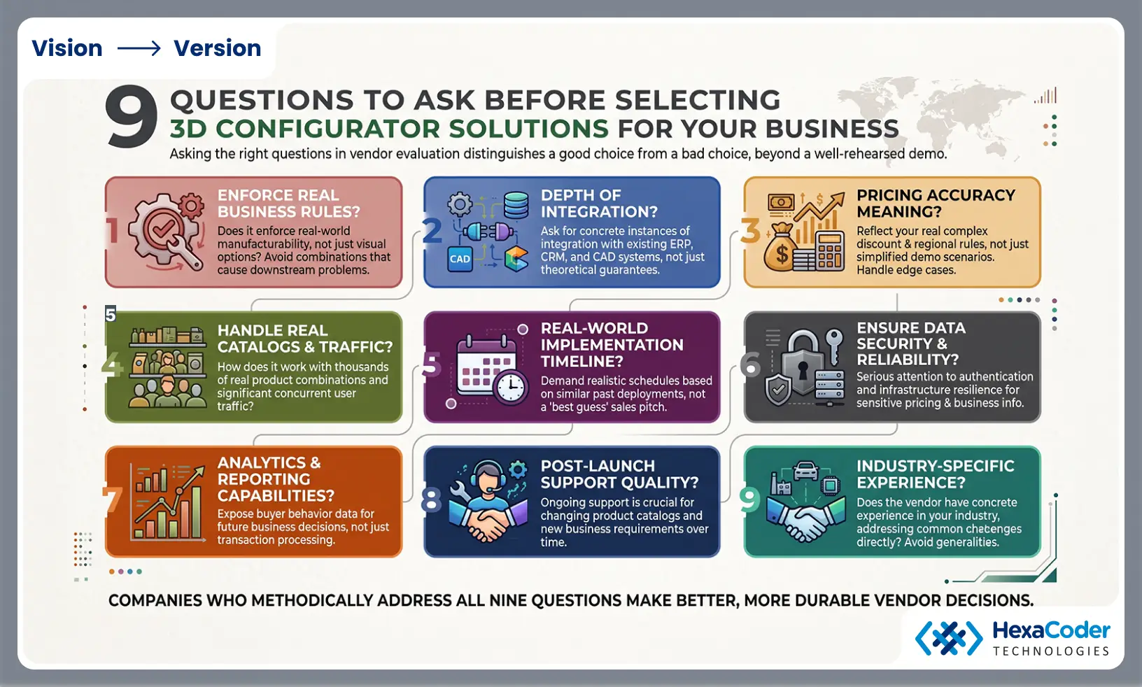 Questions to evaluate 3D configurator solutions