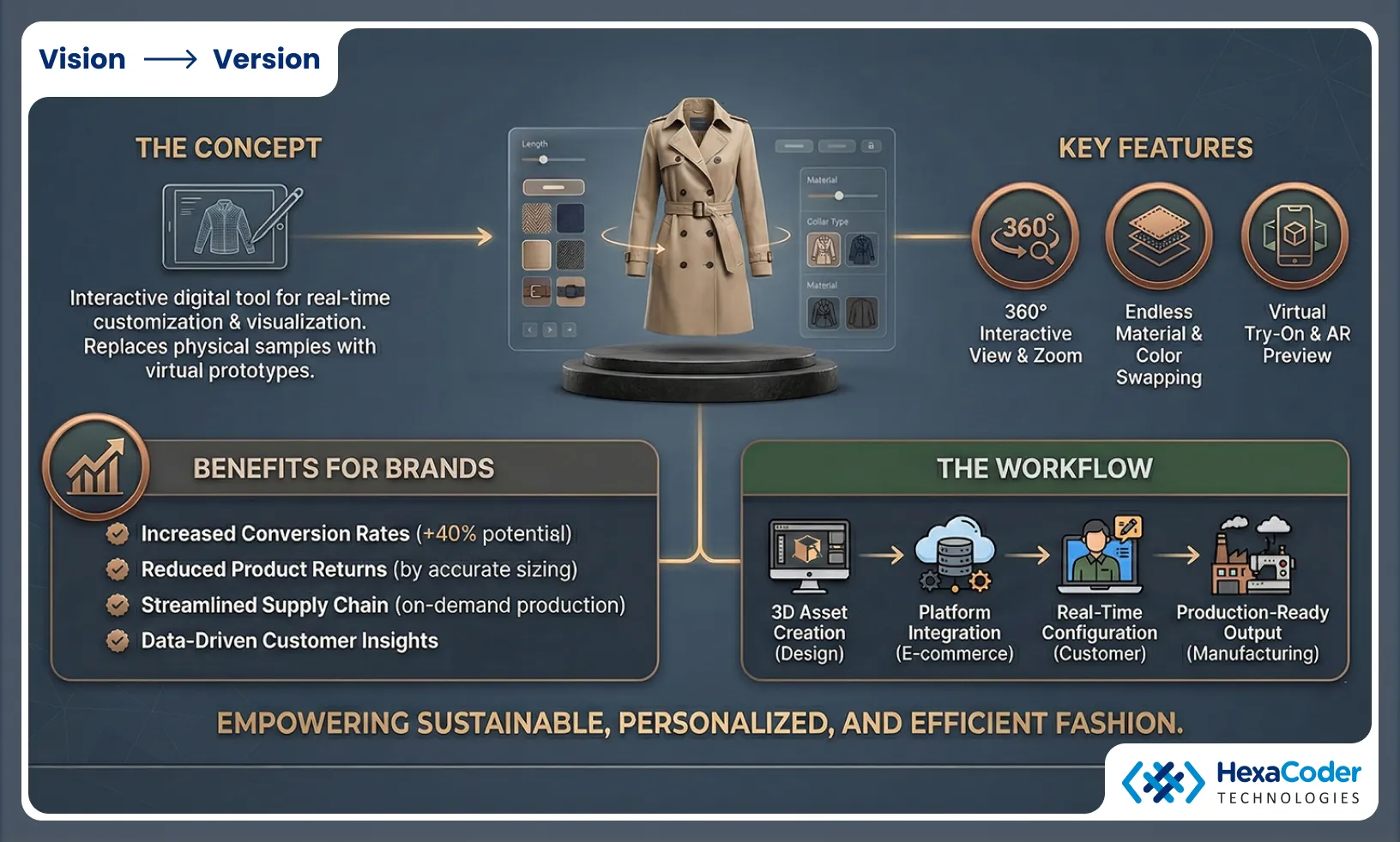 Top 10 3D Configurators for Fashion and Apparel Brands