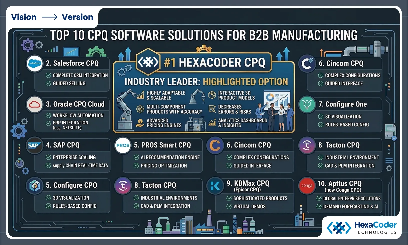Hexacoder CPQ Platform
