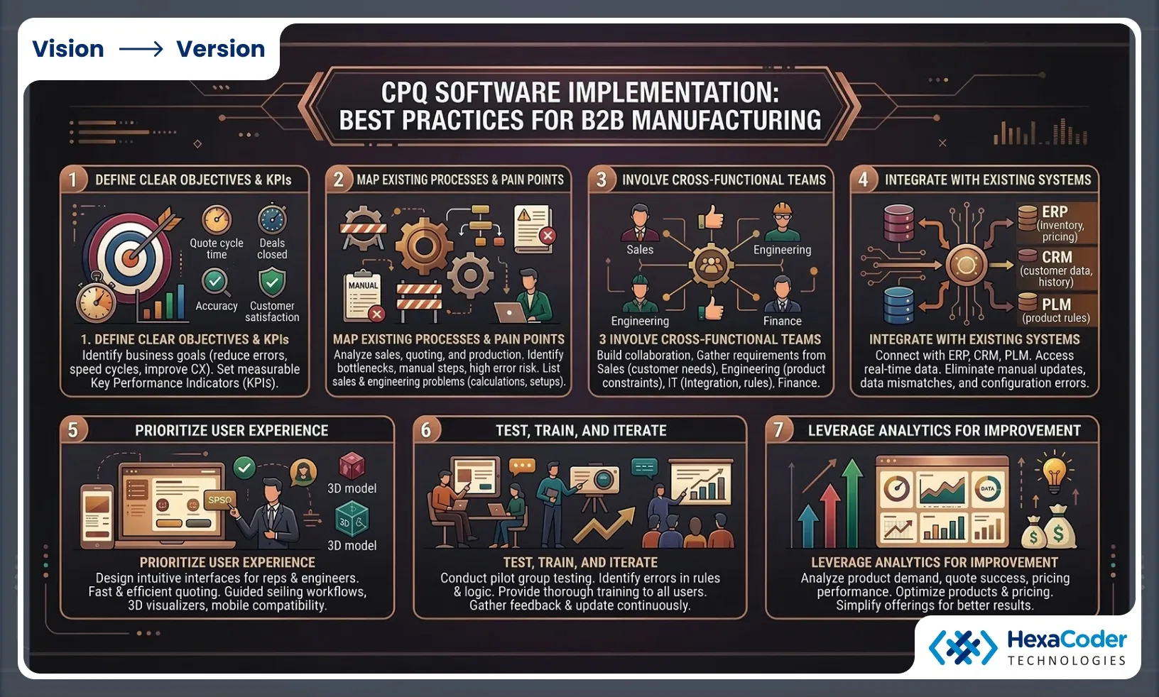 CPQ Implementation Best Practices
