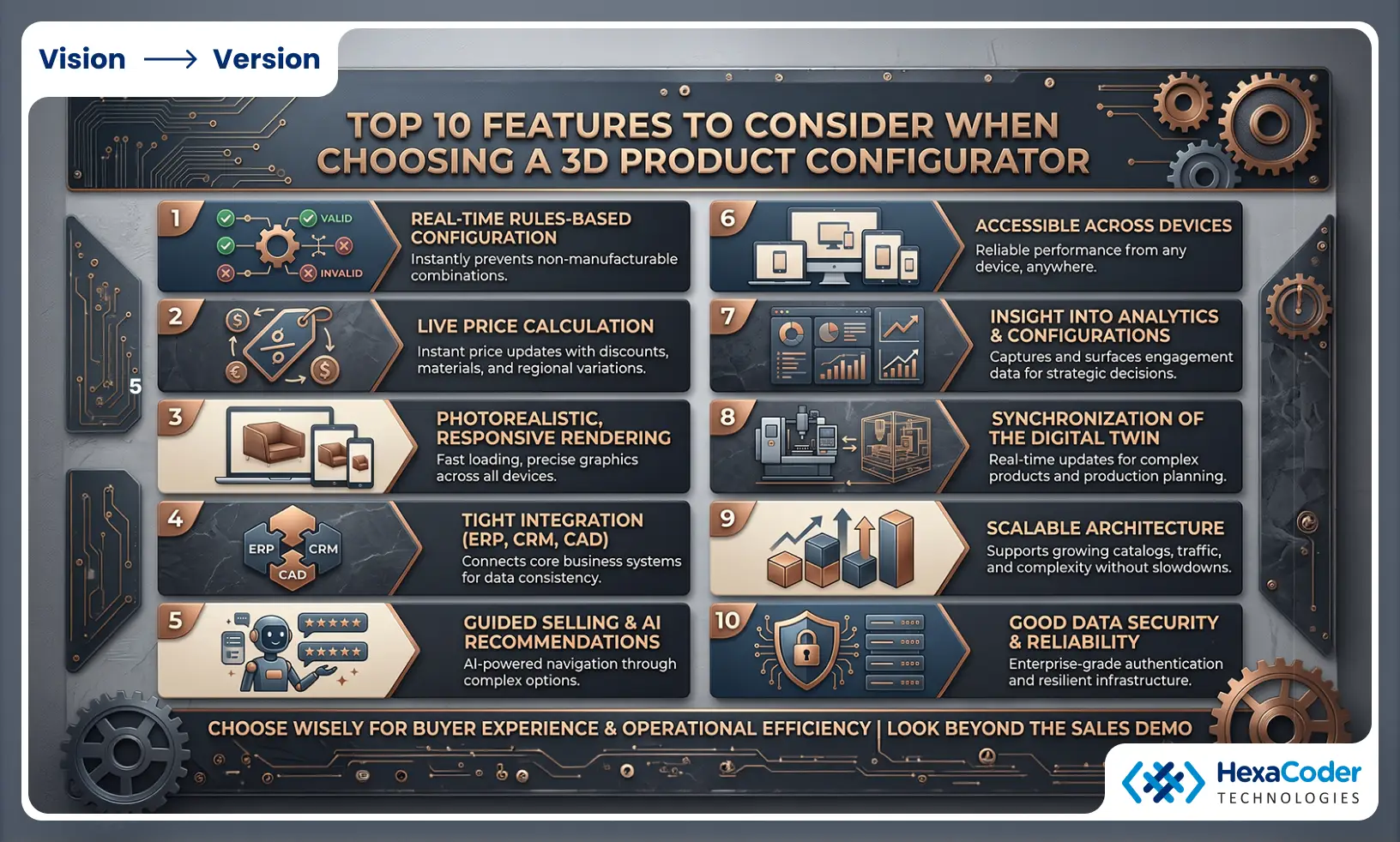 Top 10 Features to Consider When Choosing a 3D Product Configurator