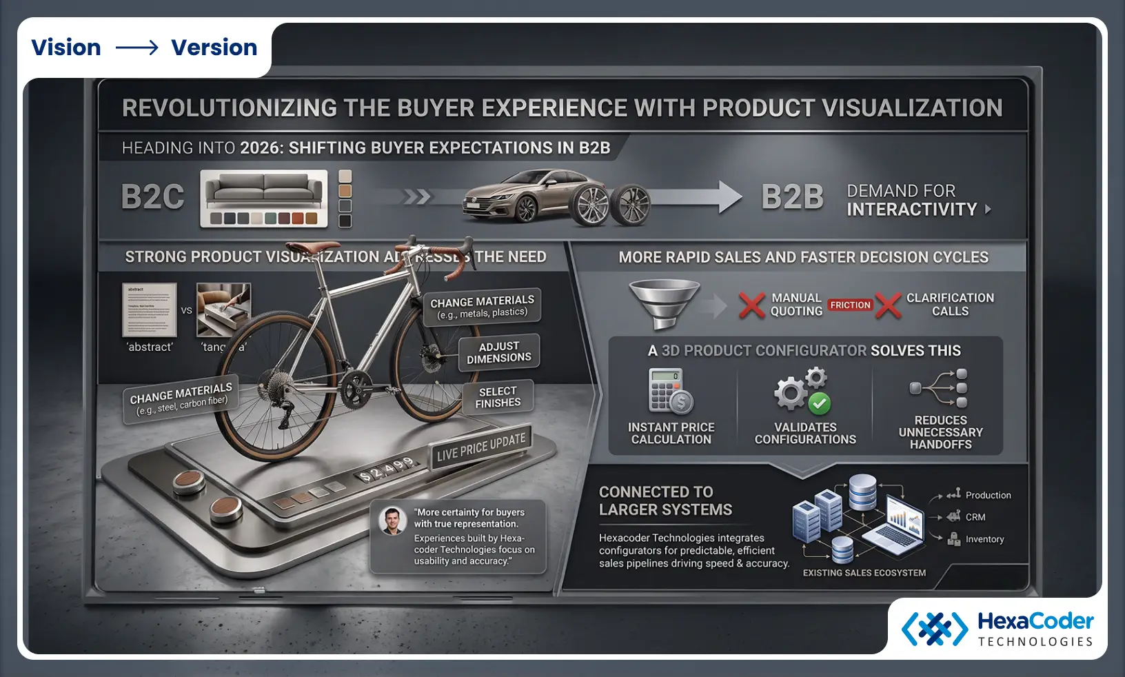 Revolutionizing Buyer Experience with Product Visualization