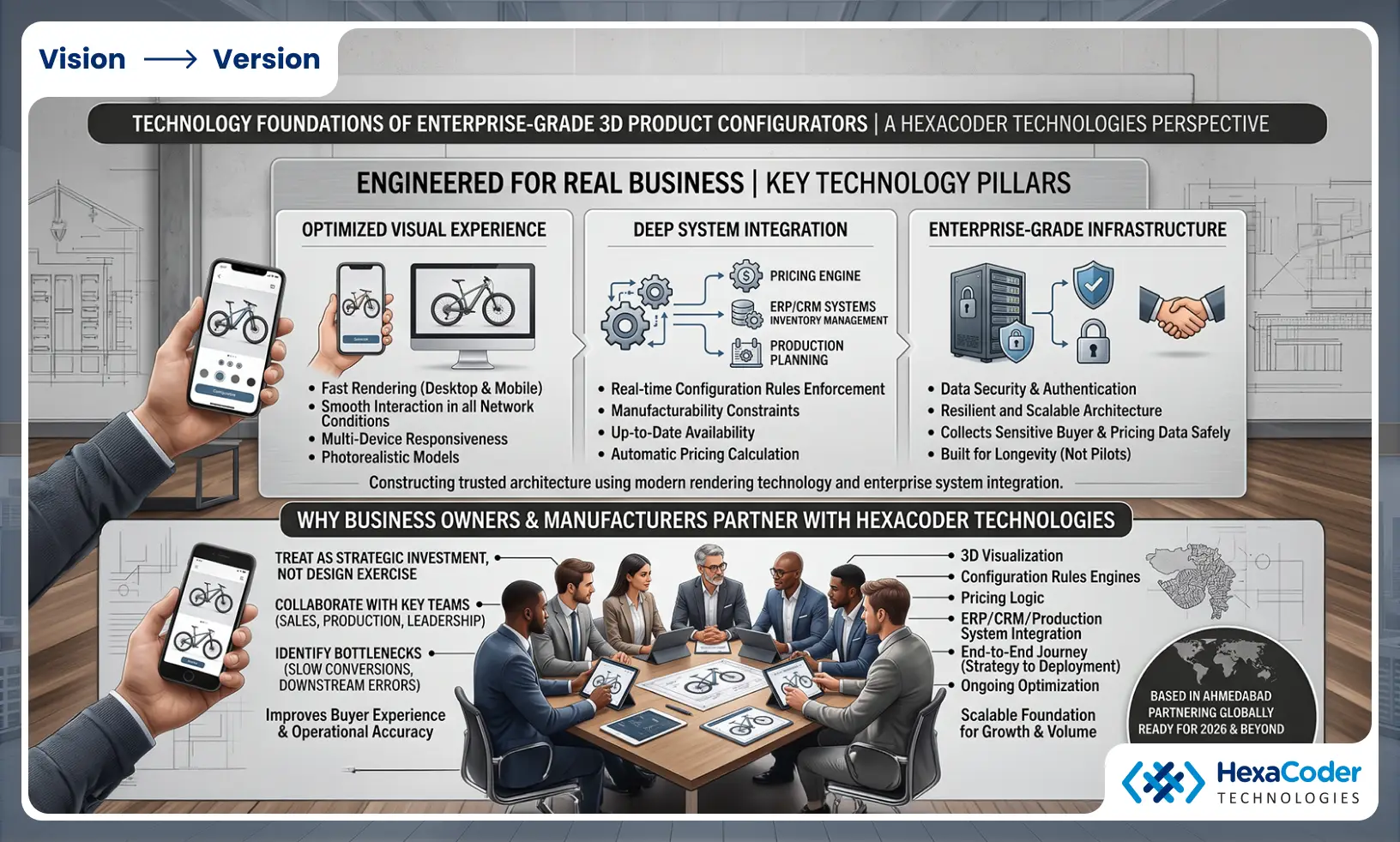 Enterprise-Grade 3D Product Configurator Technology Foundations