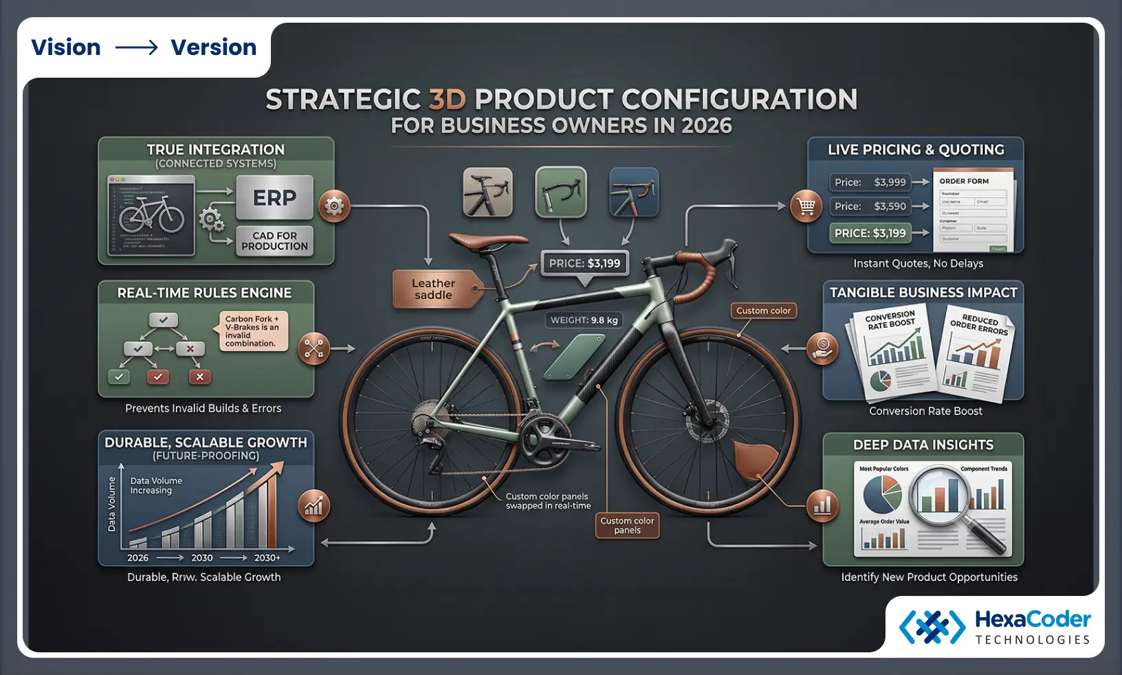 Why Choosing the Right Configurator is Strategic in 2026