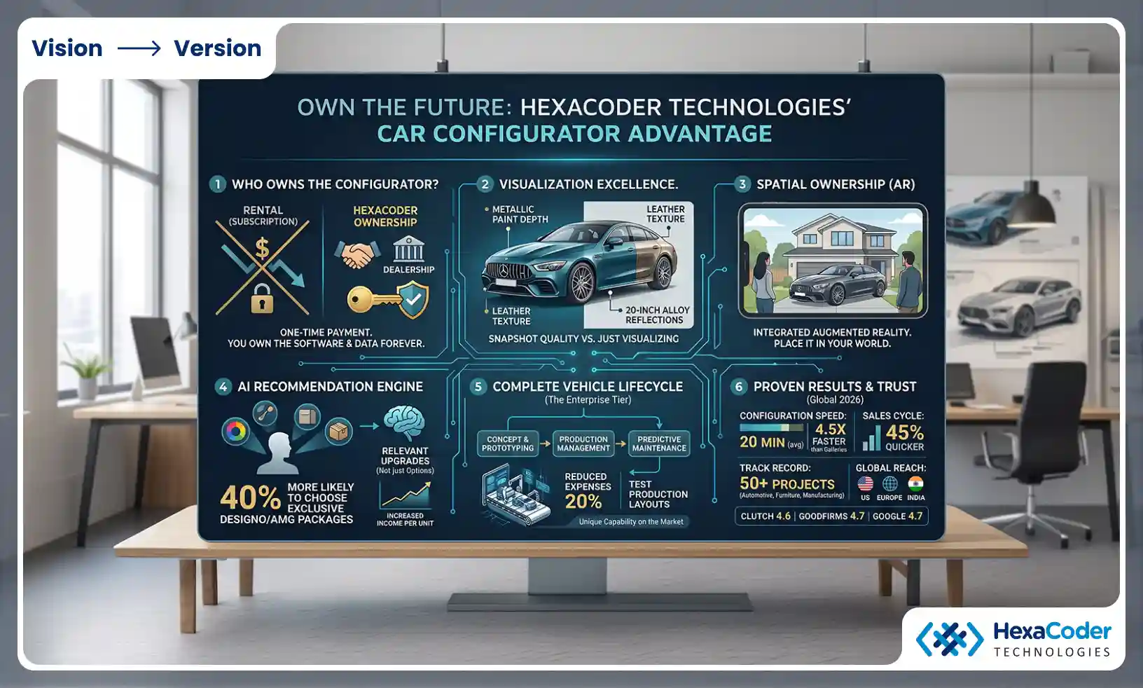 Choosing a car configurator platform