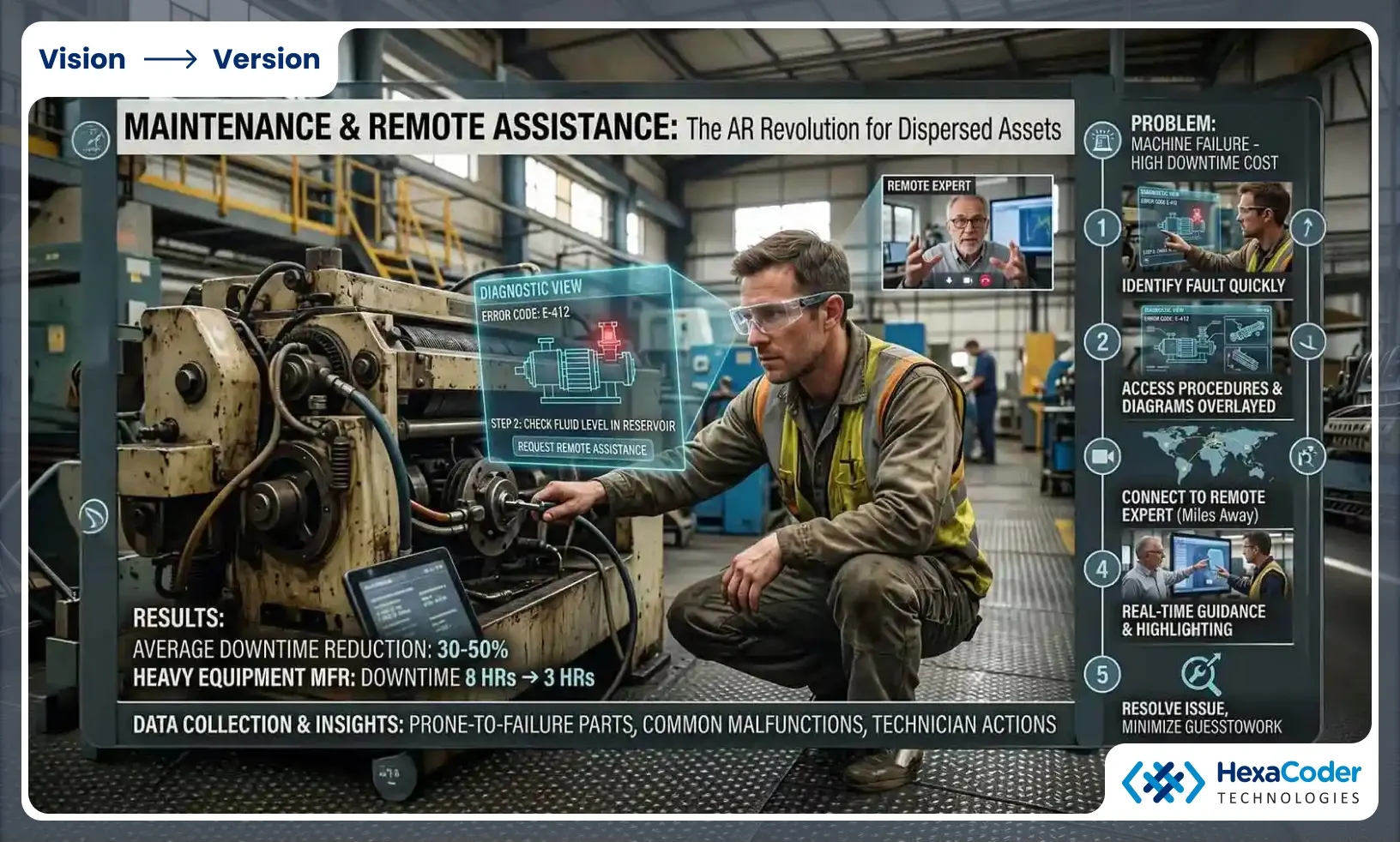 Maintenance and Remote Assistance