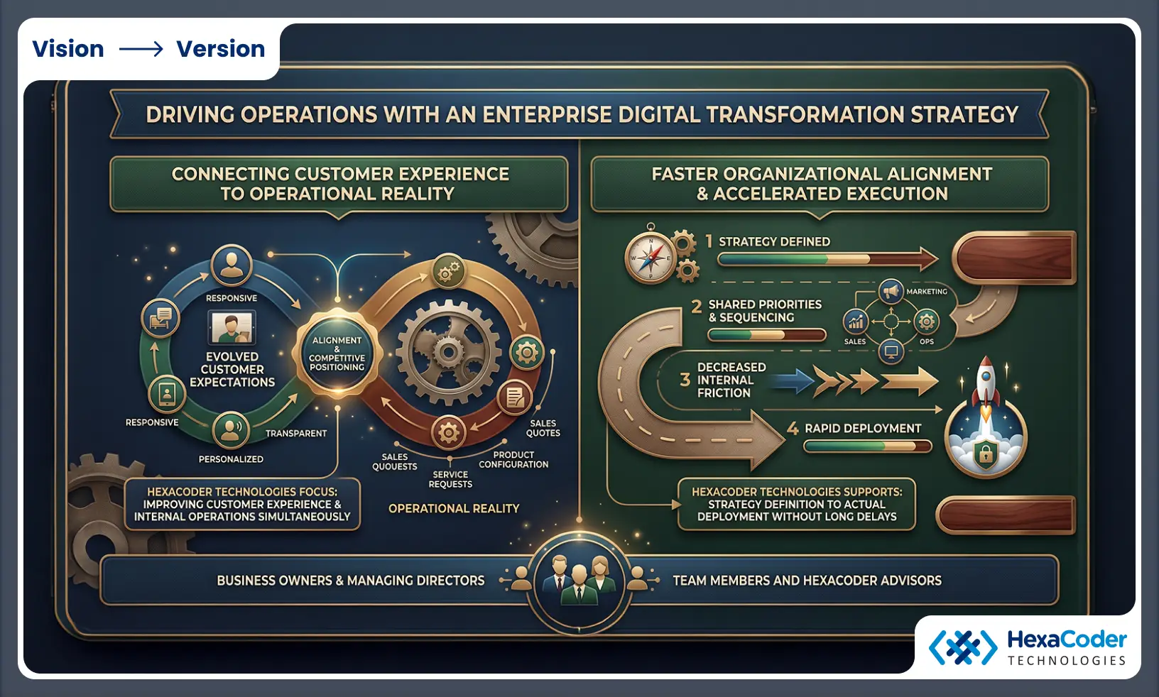 Driving operations with digital transformation strategy