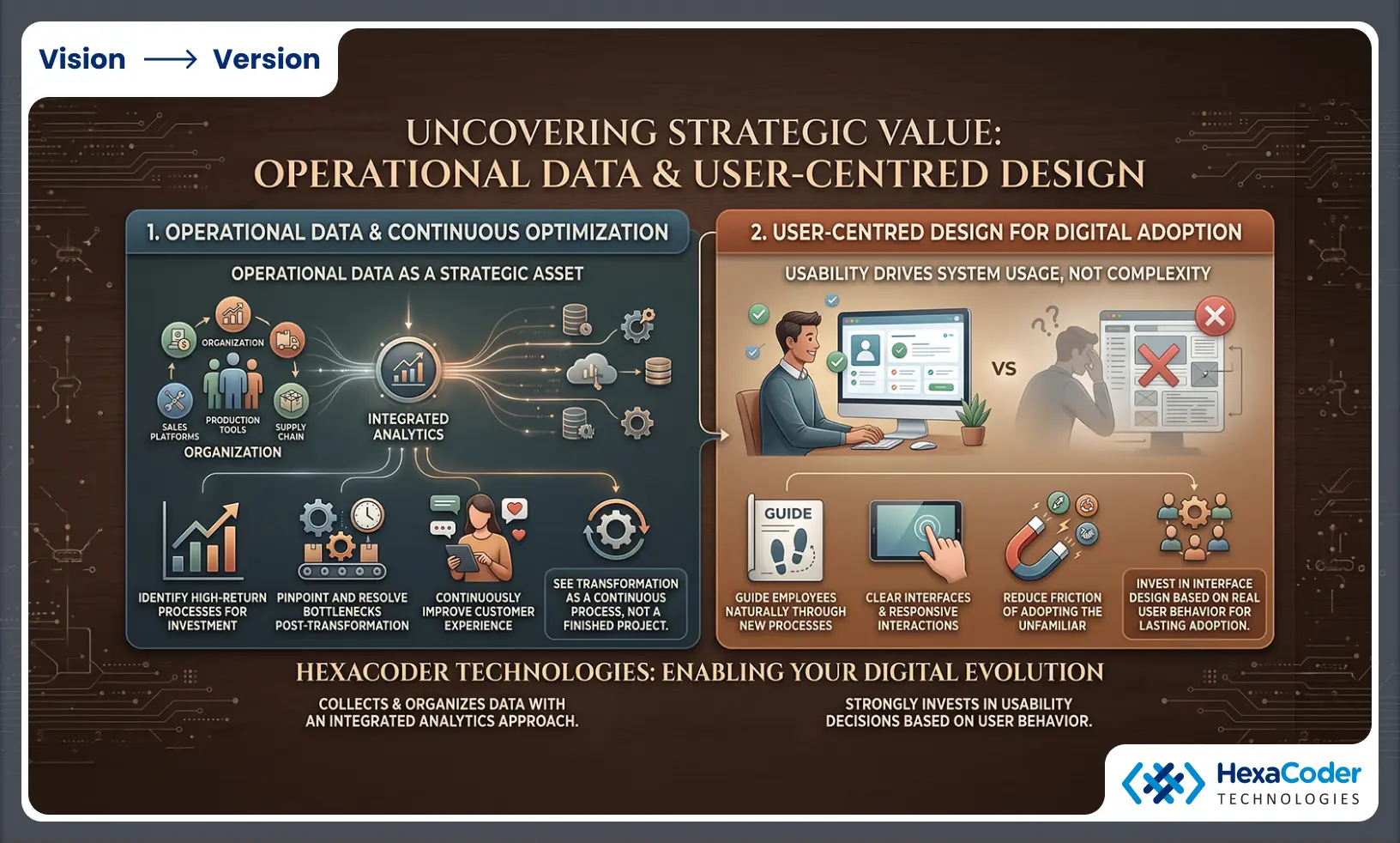 Operational data and continuous optimization