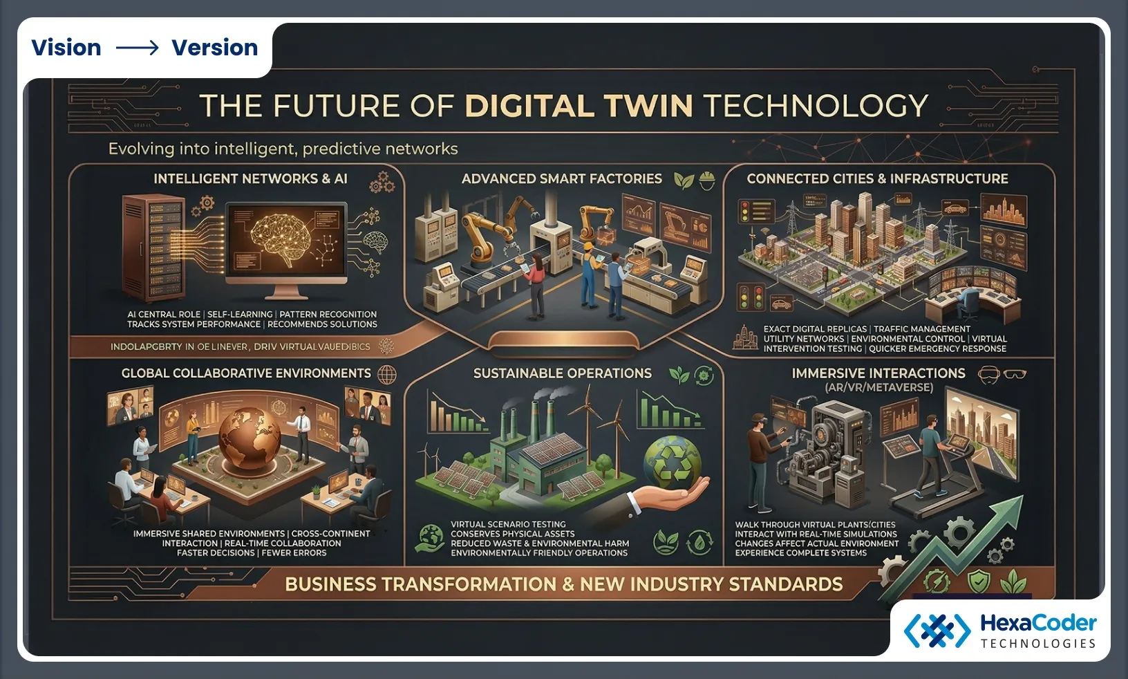 The Future of Digital Twin Technology