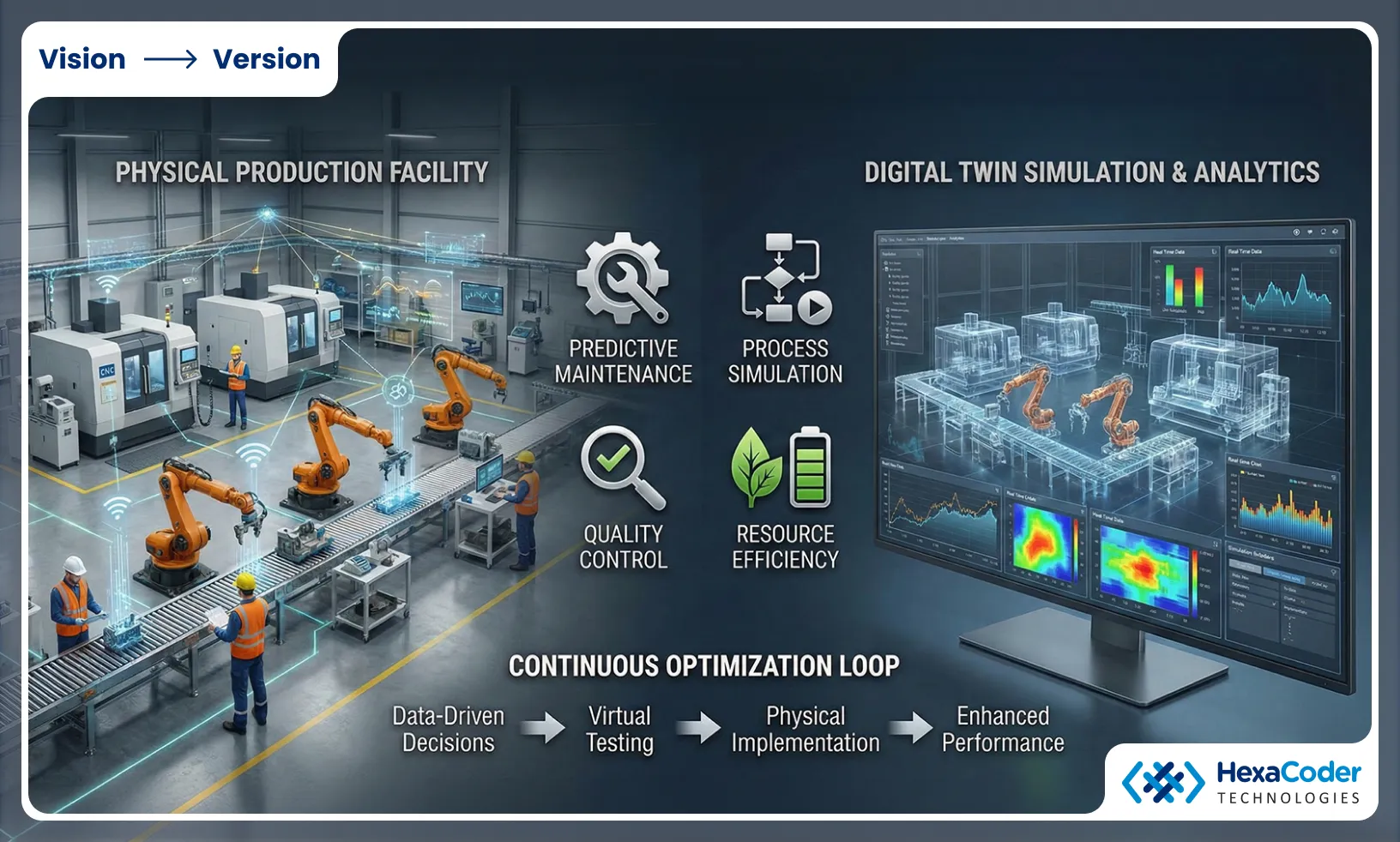 Automotive Industry Digital Twins