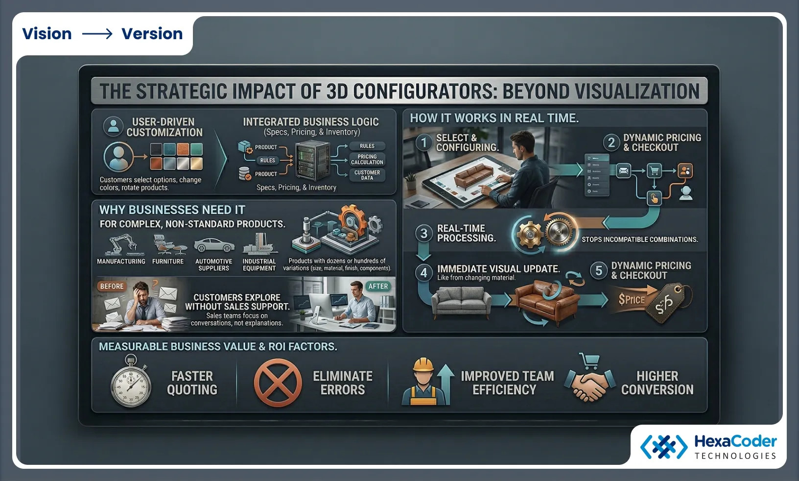 3D Product Configurator Interface