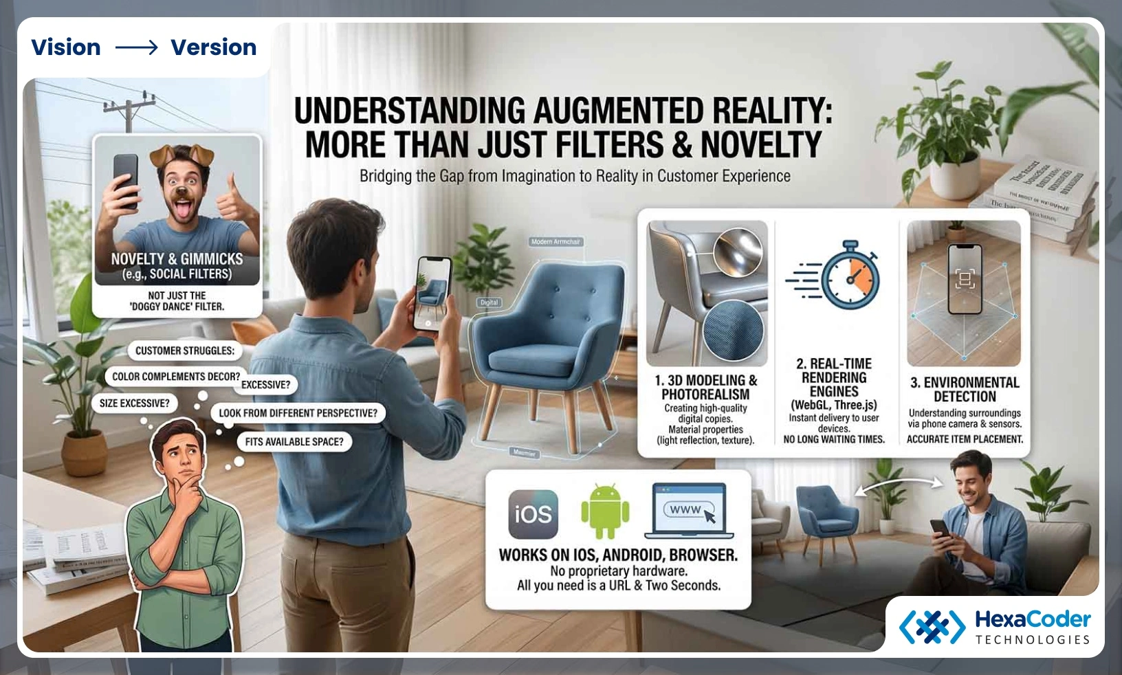 Augmented Reality Technology Overview