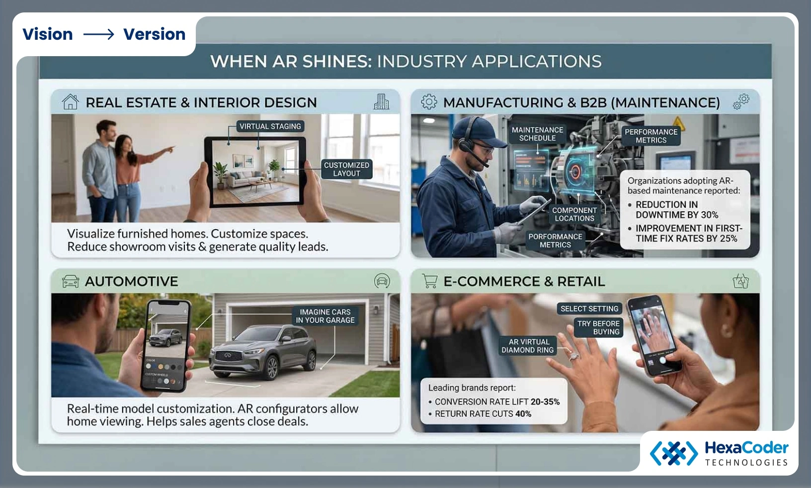 AR Industry Applications