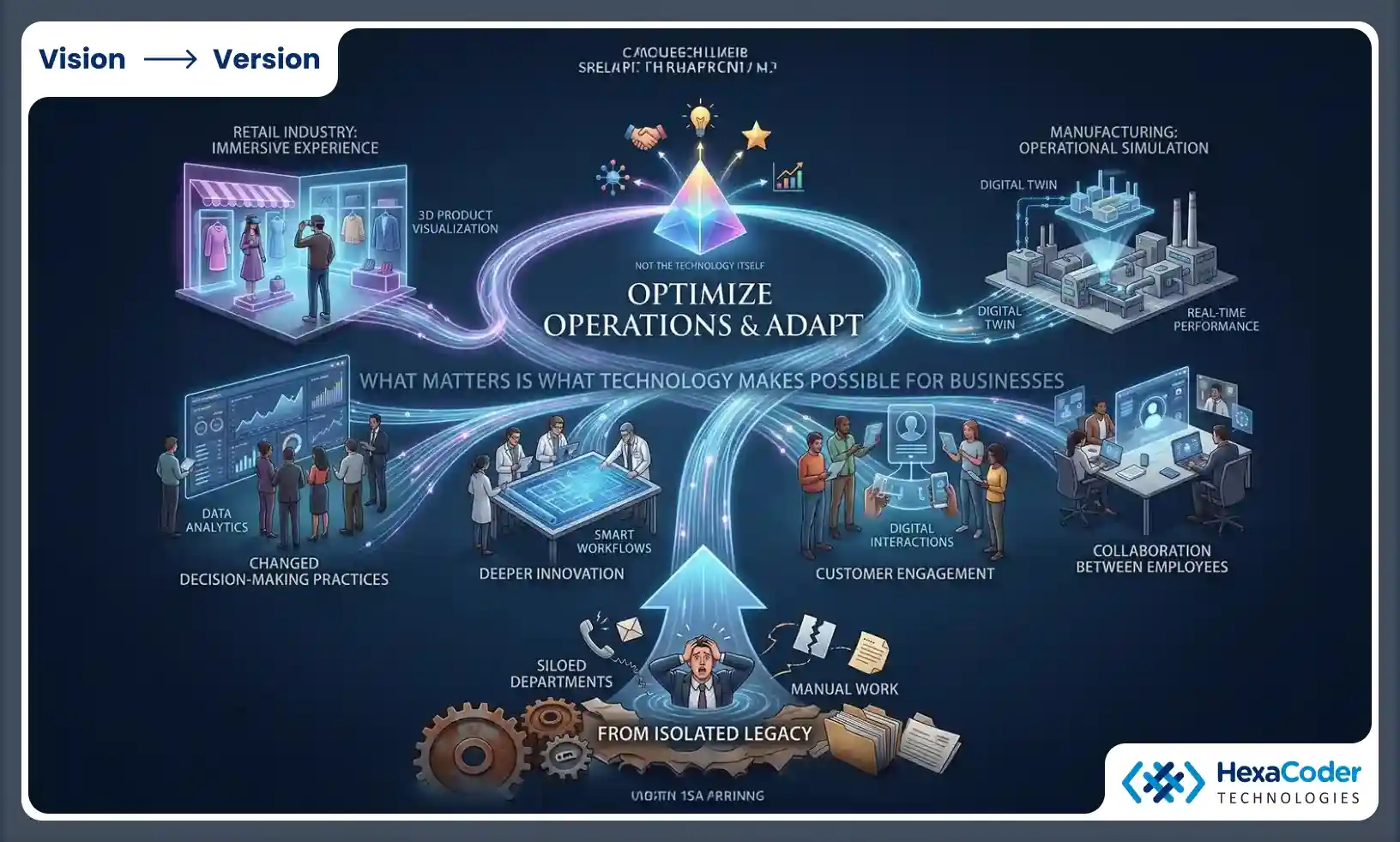 What Is Digital Transformation