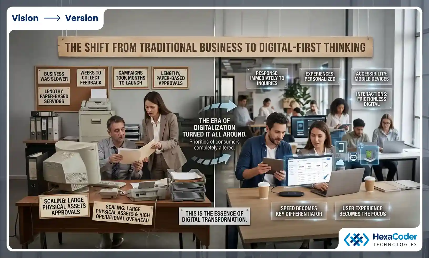 The Shift From Traditional Business to Digital-First Thinking