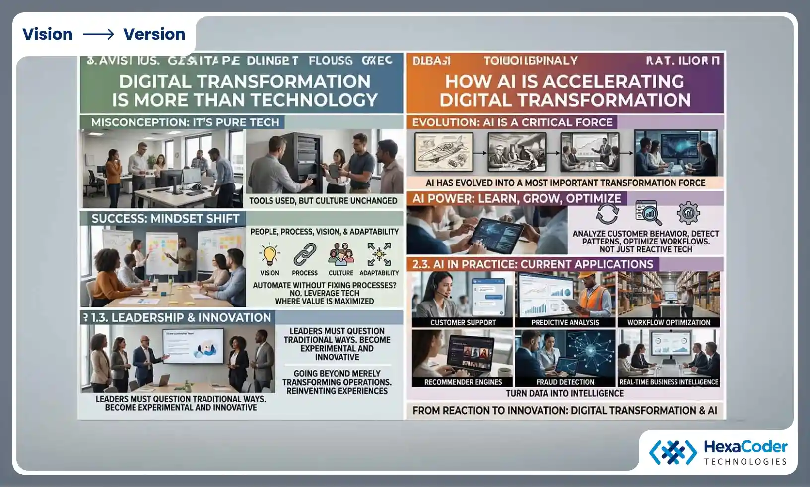 Digital Transformation Is More Than Technology